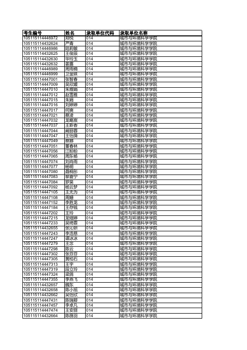 华中师范大学2015录取名单(1)