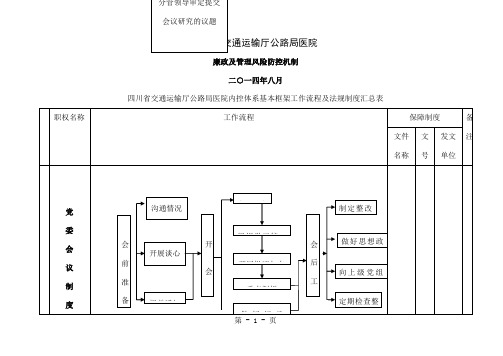 医院内控体系框架(DOC19页)-24页word资料