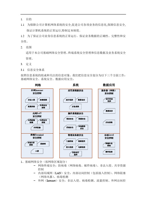 信息安全管理程序