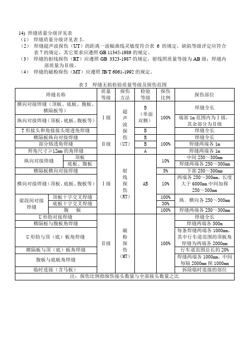 焊缝质量分级