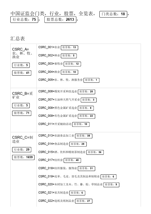 中国证监会,门类,行业,股票,全览表