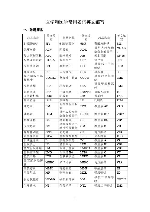 医学和检验医学常用名词英文缩写