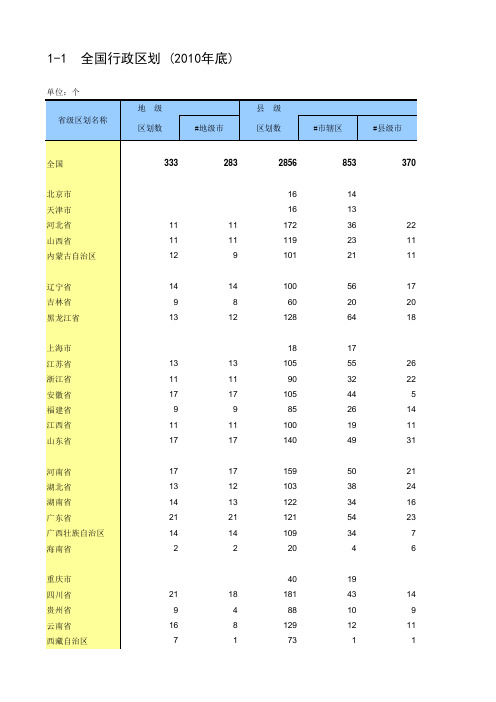 全国行政区划 (2010年底)