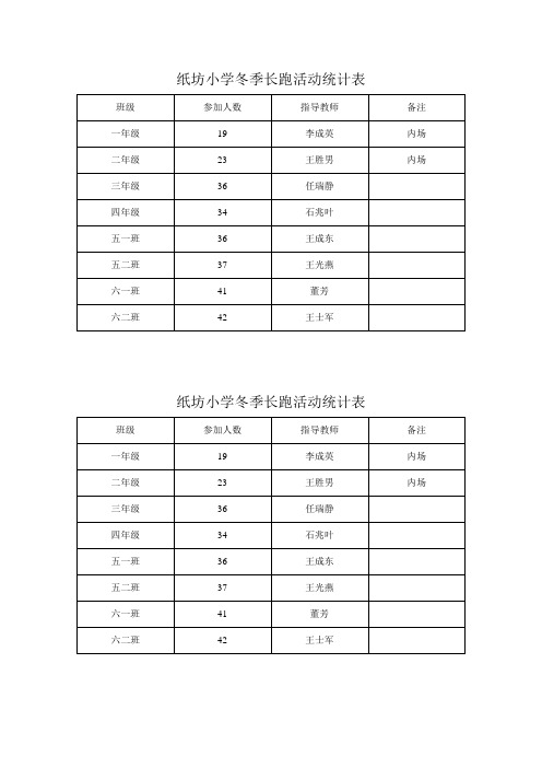 纸坊小学冬季长跑活动统计表