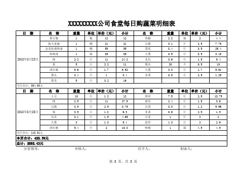 食堂买菜明细表