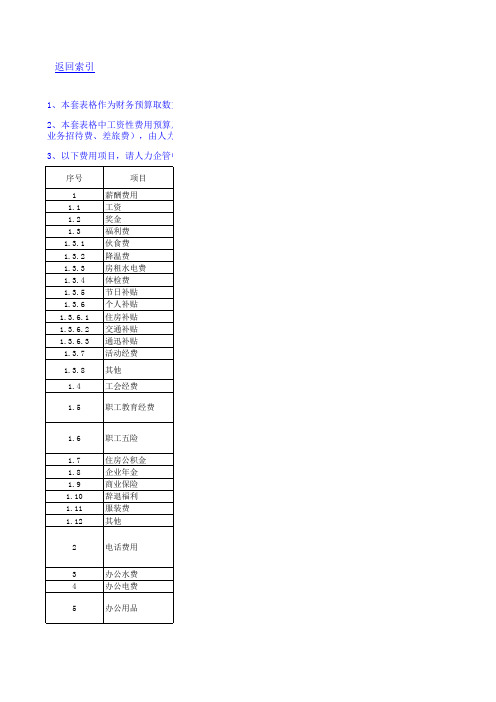 管理费用预算表