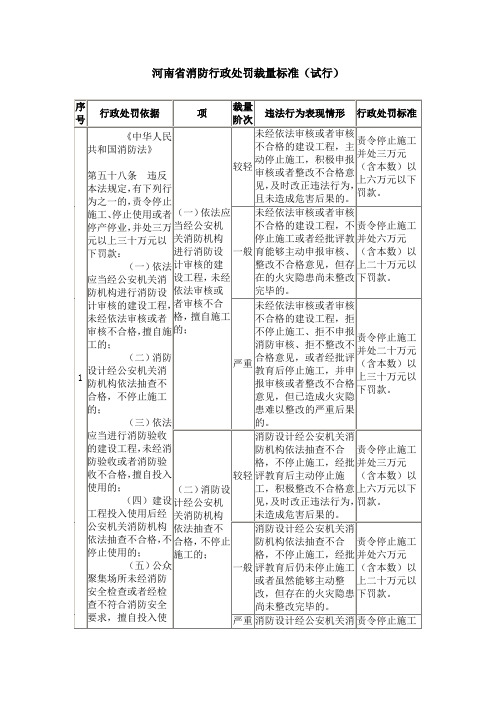 消防行政处罚裁量标准