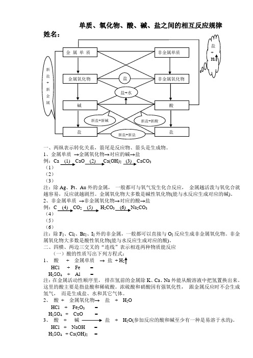 邹  酸碱盐的反应规律