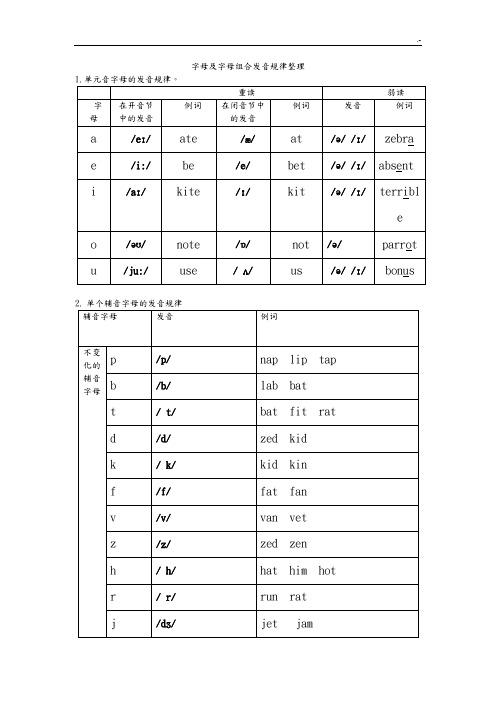 字母和字母组合发音规律汇总整编