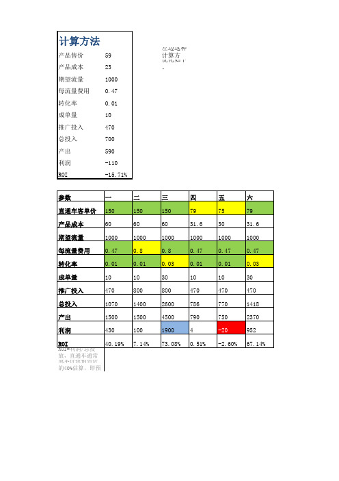 淘宝直通车ROI计算工具