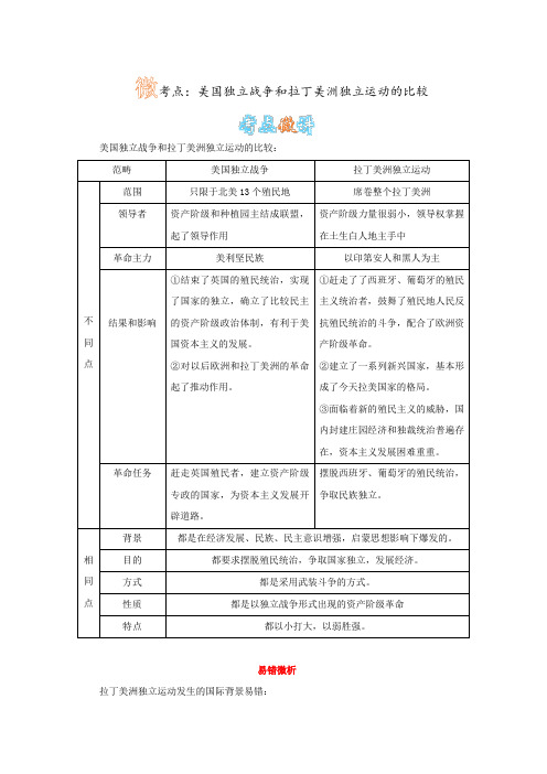 微考点：美国独立战争和拉丁美洲独立运动的比较