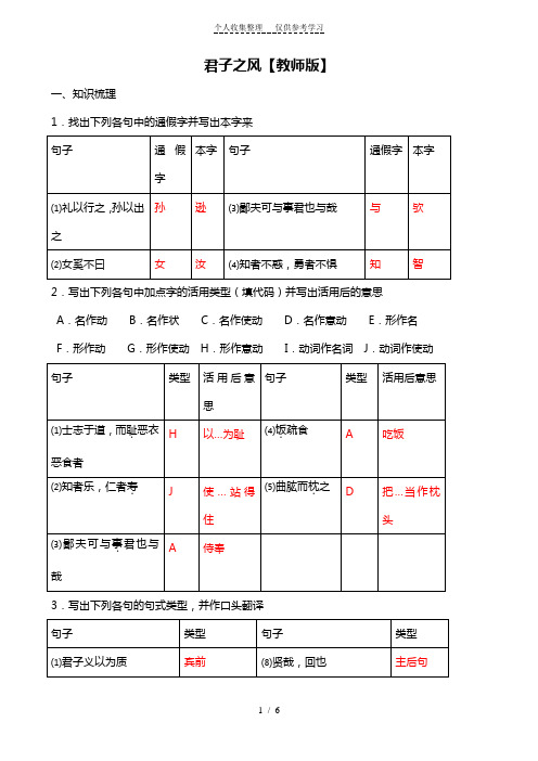 《论语选读》课课练君子之风【教师版】