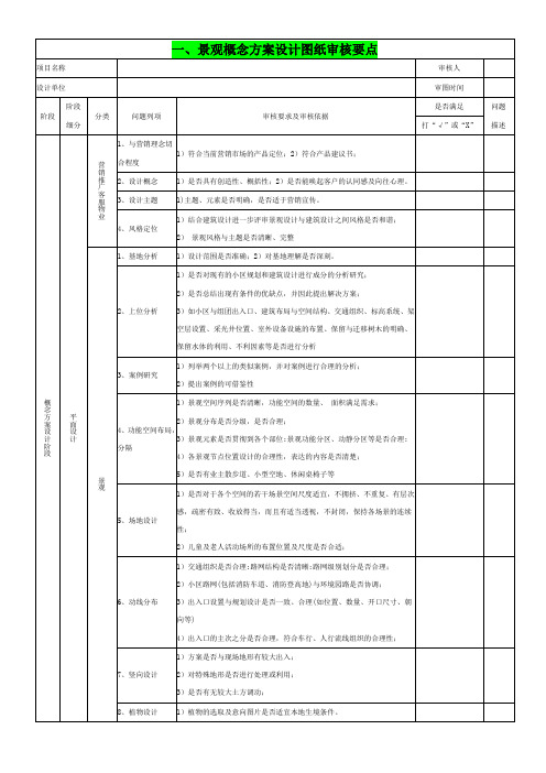 景观设计各阶段图纸审查要点