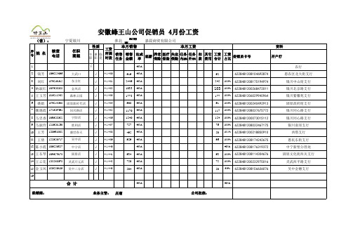 促销员工资发放表 4月份)