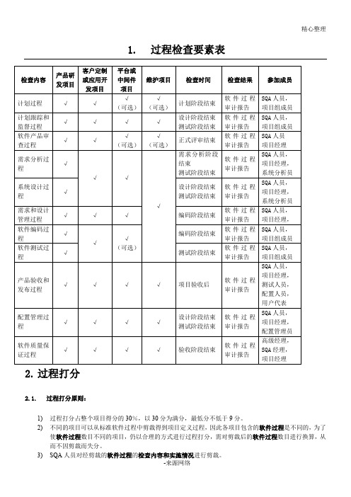 软件过程检查表格模板