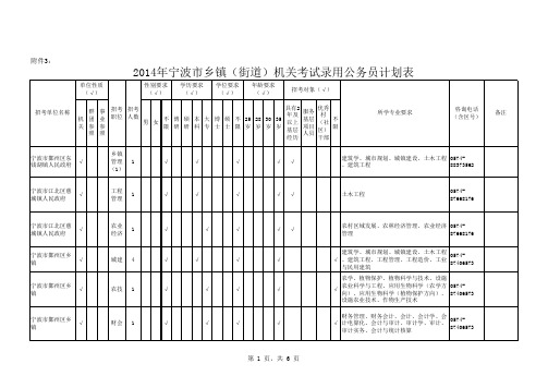 2014年宁波市乡镇(街道)机关考试录用公务员计划表