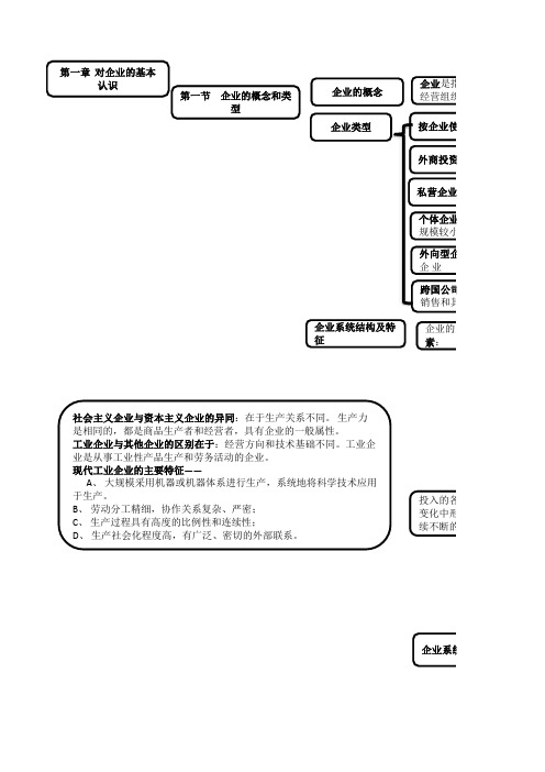 企业管理概论(读书笔记方便易记)00144