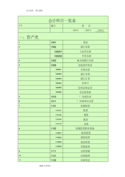 会计科目一览表—(一级科目————二级科目————三级科目)