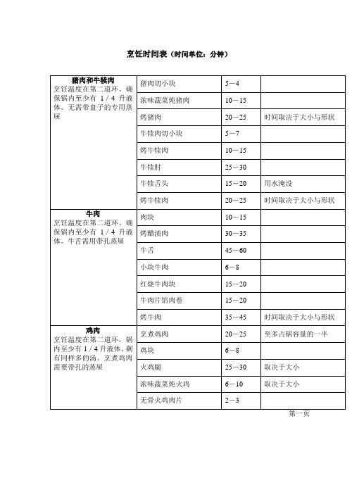 德国压力锅烹饪时间参考表