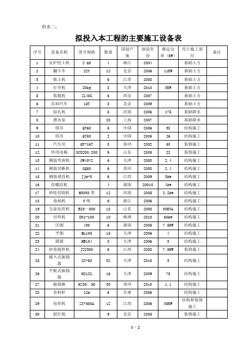 附表二：拟投入本招标工程的主要施工机械设备表