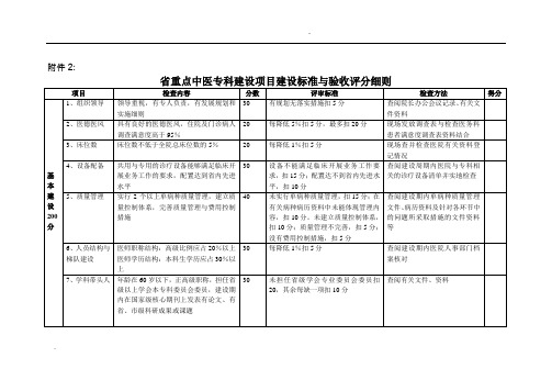 省重点中医专科建设项目建设标准与验收评分...