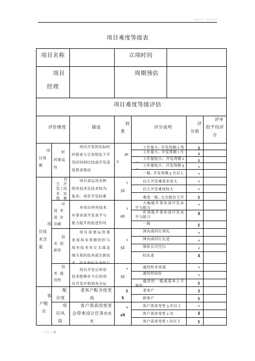 项目难度等级表