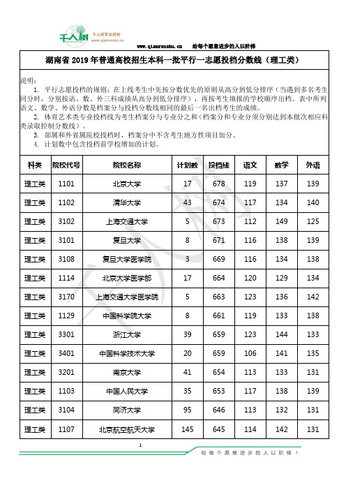 湖南省2019年普通高校招生第一批本科院校投档分数(理工)