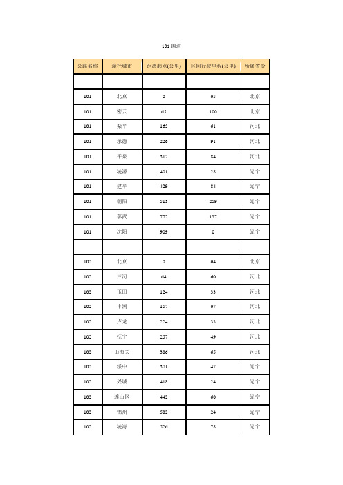 国道干线里程表