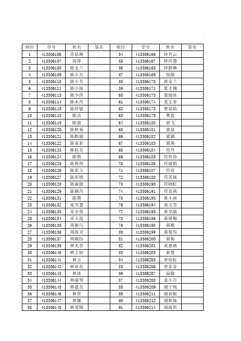 本学期13护本五1班期末考试座位表