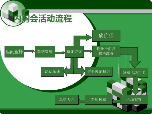 内购会活动流程PPT幻灯片