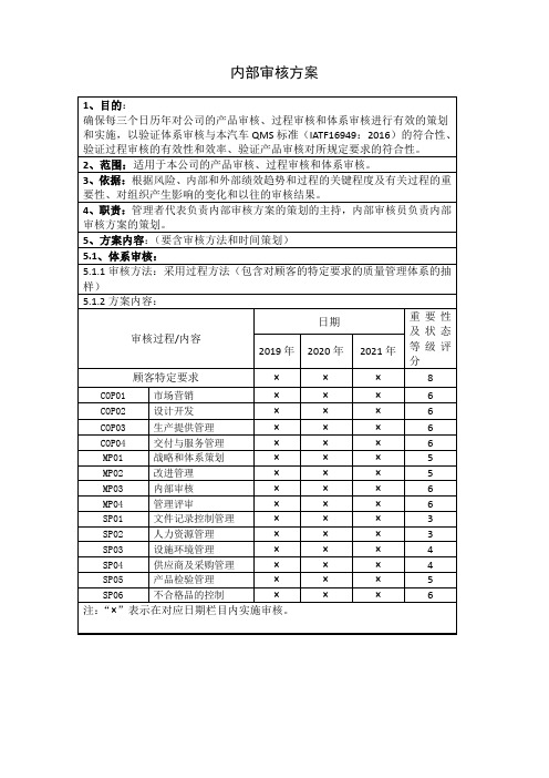 内部审核方案及报告--示例