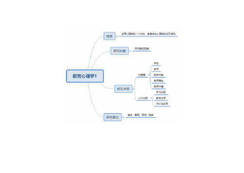 教育心理学思维导图(全)