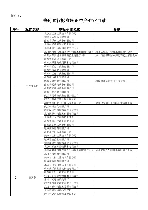 中华人民共和国农业部公告第1435号(兽药试行标准转正生产企业目录)