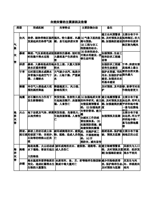 自然灾害的主要原因及危害