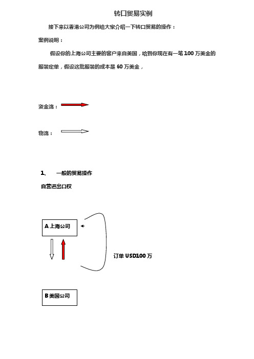 转口贸易实例)