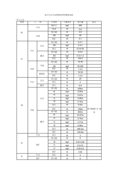 各行业排污系数