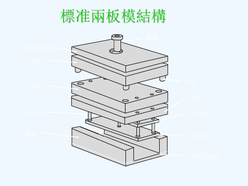 《模具尺寸与厚度计算》