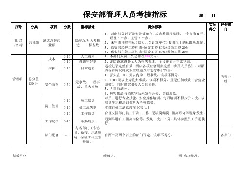 酒店保安部管理人员考核指标