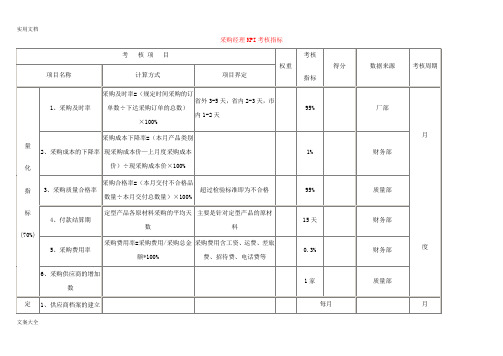 部门经理KPI考核指标