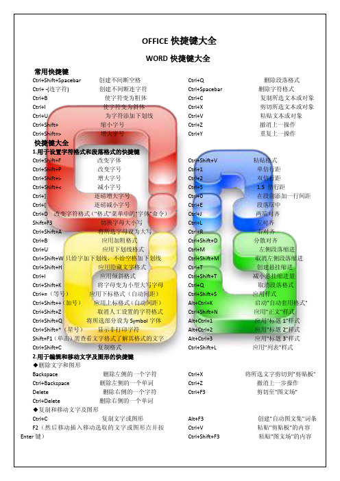 OFFICE快捷键大全