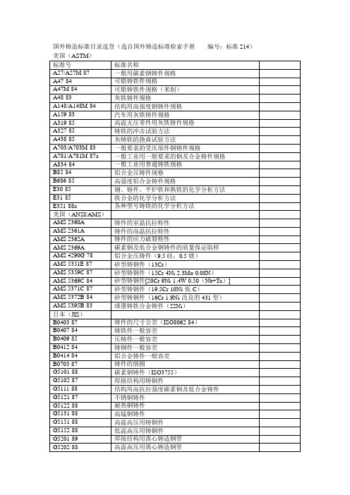 国外铸造标准目录选登