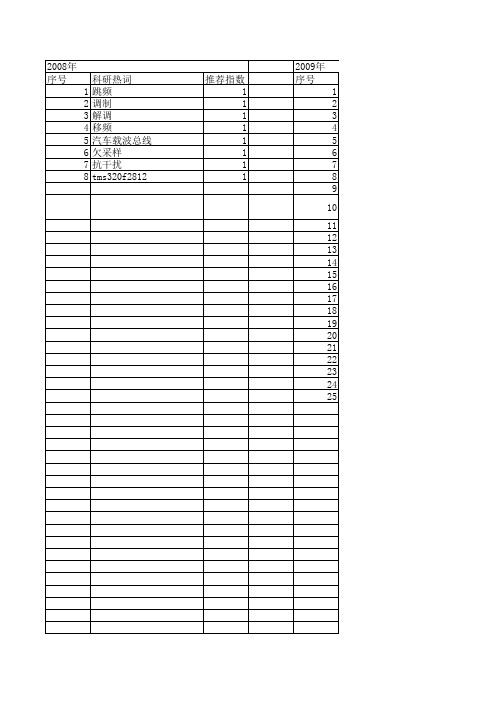 【计算机测量与控制】_解调_期刊发文热词逐年推荐_20140723