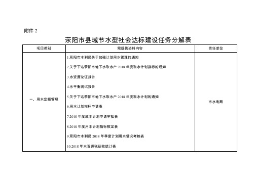 荥阳市县域节水型社会达标建设任务分解表