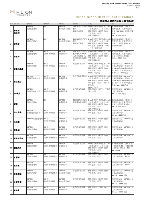 希尔顿酒店厨房装修材料要求