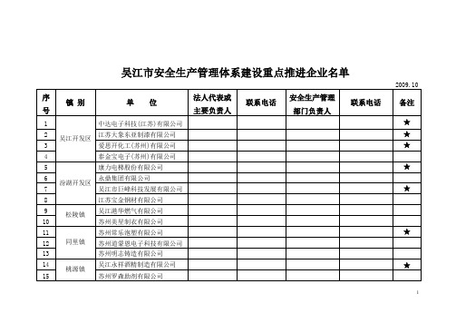 体系建设推进企业名单(发各镇).doc - 吴江市安全生产管概要