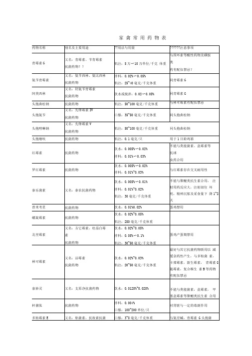 养鸡家禽常用药物表