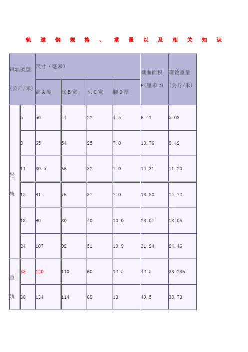 轨道钢规格 重量以及相关知识