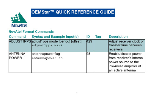 0EMStar QUICK REFENCE GUIDE(gm-14915092 Rev 4 )