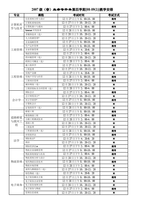 2007级(春)业余专升本第四学期[08-09(1)]教学安排.