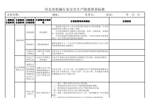 河北省机械行业安全生产隐患排查标准